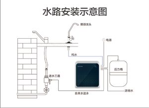 非常規水源利用技術研發現狀與同行競爭態勢分析