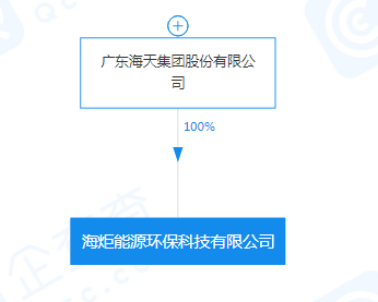 海天集團注資5000萬成立能源環?？萍脊?，聚焦非常規水源利用技術研發